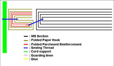 Meeting Guard Sewing Diagram